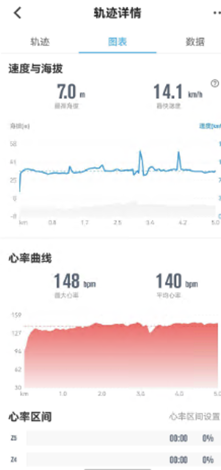 行者app内效果2