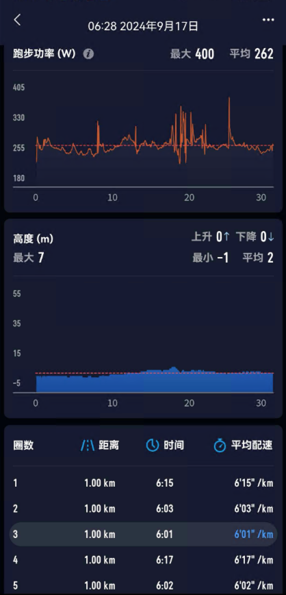 转换后导入高驰效果4